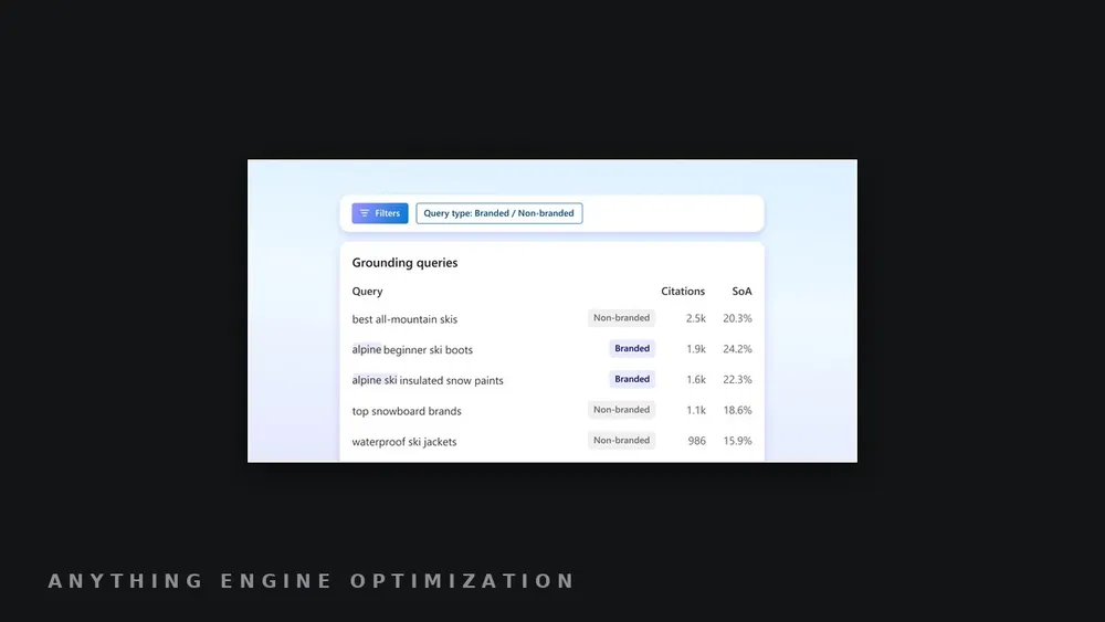 Screenshot-style graphic illustrating branded versus non-branded query citation shares in a dashboard.