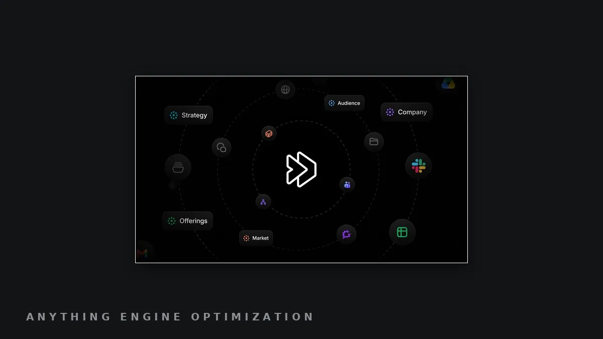 Profound's Context Manager product screenshot, framed for the wire.
