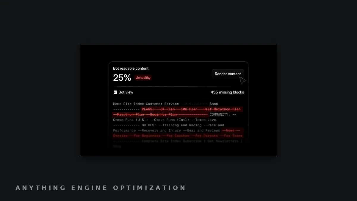 Profound product screenshot showing a page's bot-readable content score and missing content blocks, framed for the wire