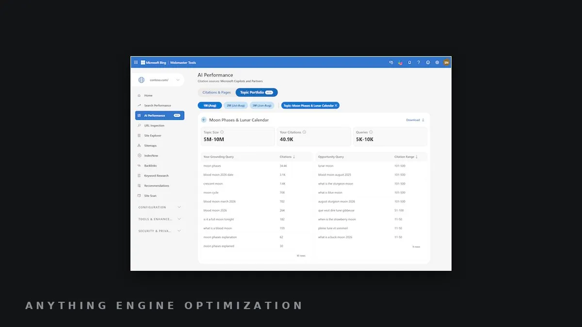 Bing Webmaster Tools' Topics Portfolio view, grouping AI Search citations into thematic clusters